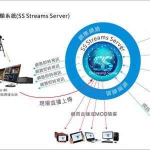 ShineStyle Stream Server